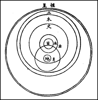 20080318-ancient theory of solar system.gif